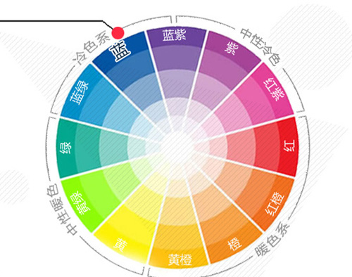 平面設(shè)計(jì)配色搭配技巧