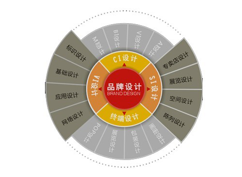 極簡主義的品牌設(shè)計(jì)