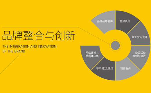 設(shè)計(jì)中國(guó)網(wǎng)：品牌設(shè)計(jì)要面面觀